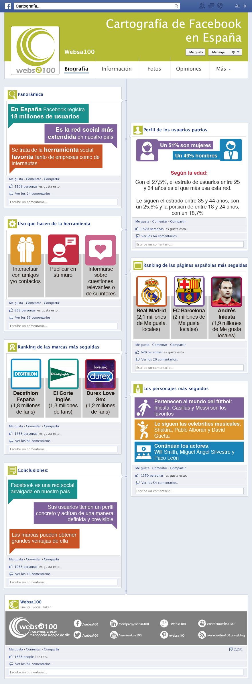 Cartografía de Facebook en España