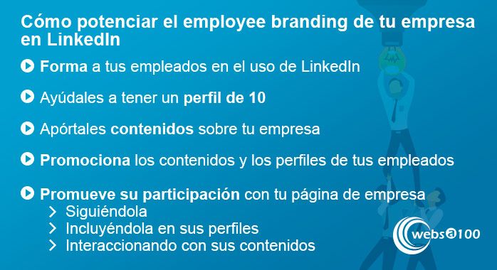 Cómo potenciar el employee branding de tu empresa en LinkedIn - Infografía